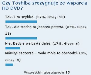 Dalsze wieści z konferencji Toshiby (plus podsumowanie ankiety) 2