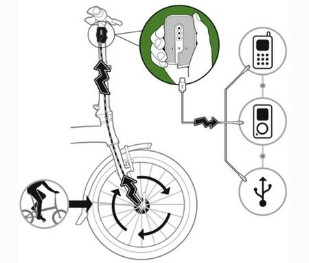 Naładuj swojego iPhone’a podczas jazdy rowerem! 2