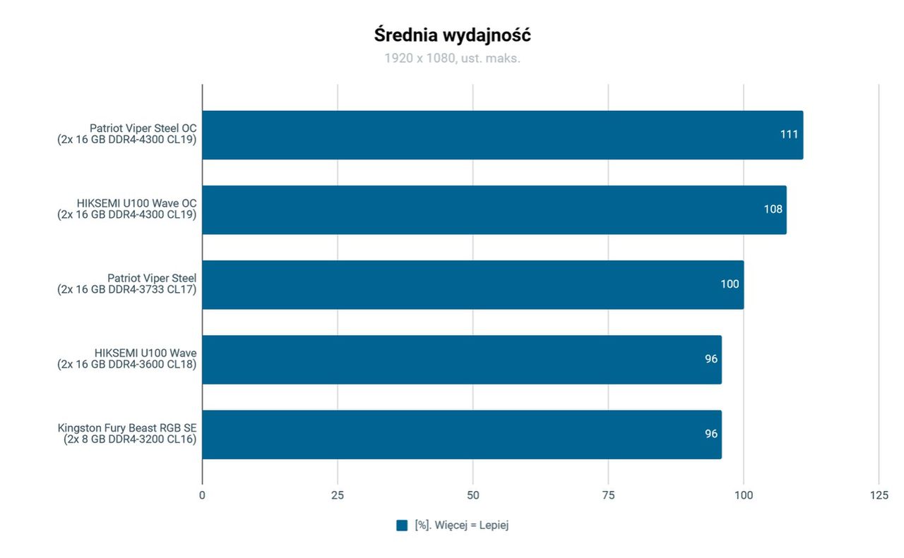 HIKSEMI U100 Wave średnia wydajność&nbsp;