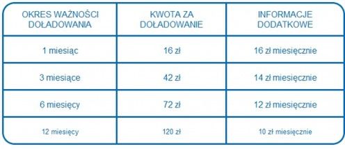 TNK Pre-Paid 2