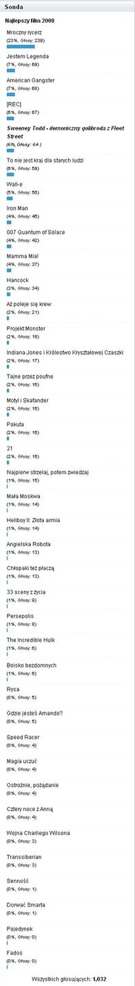 Czytelnicy Niezłego Kina wybrali najlepszy film 2008 roku 2