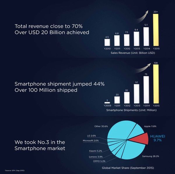Huawei na CES 2016 chwali się wynikami i prezentuje nowe urządzenia 2