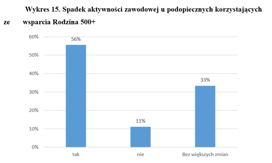 Badania własne mgr Katarzyny Frątczak z Uczelni Korczaka w Warszawie
