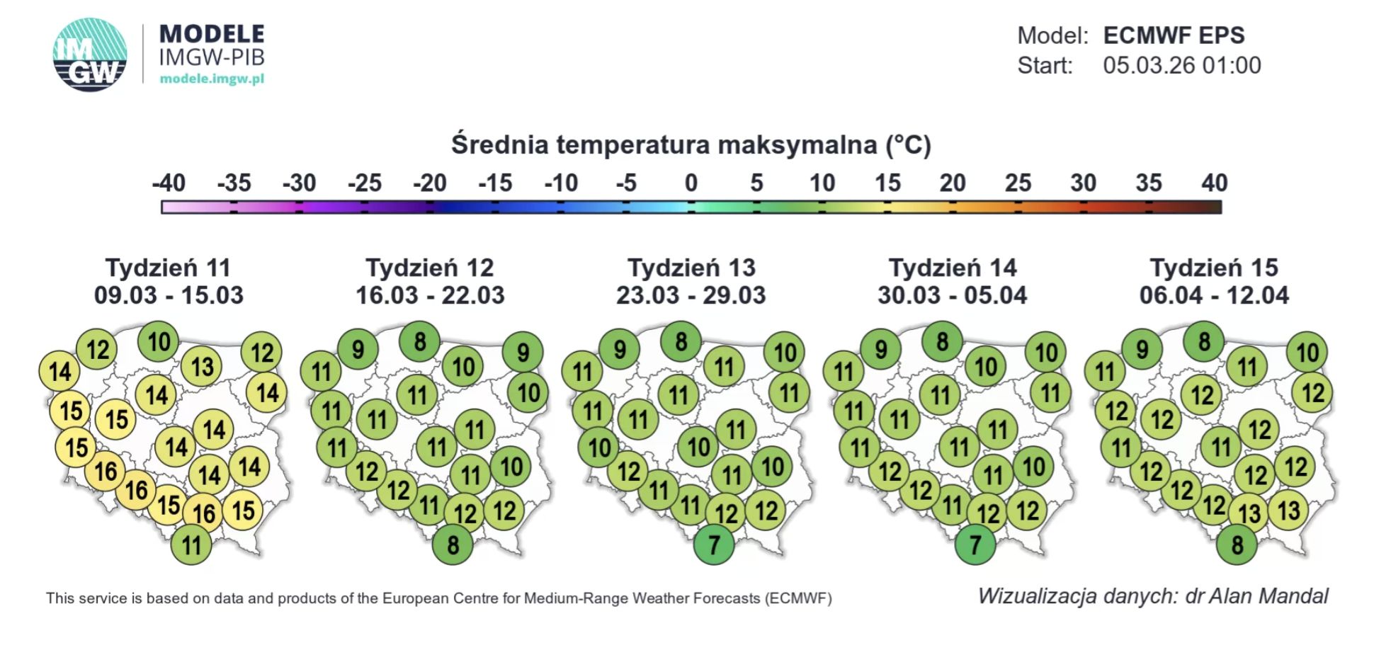 Długoterminowa prognoza pogody.