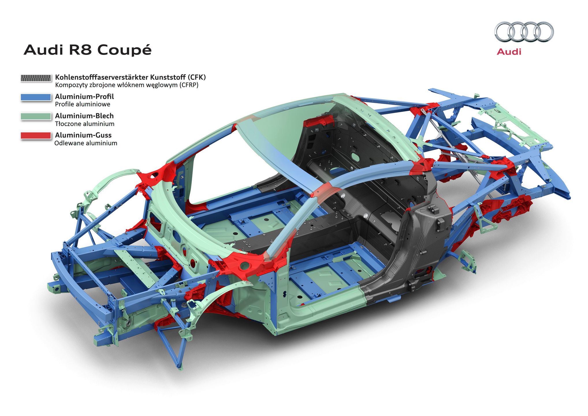 Multimateriałowa struktura nadwozia Audi R8