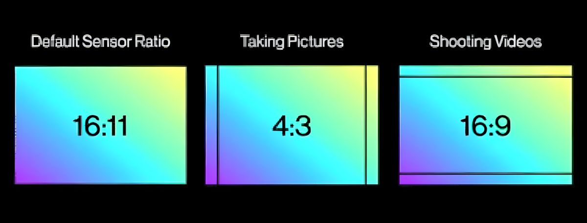 Sony szykuje niecodzienny aparat do smartfonów. W tym szaleństwie jest metoda 3