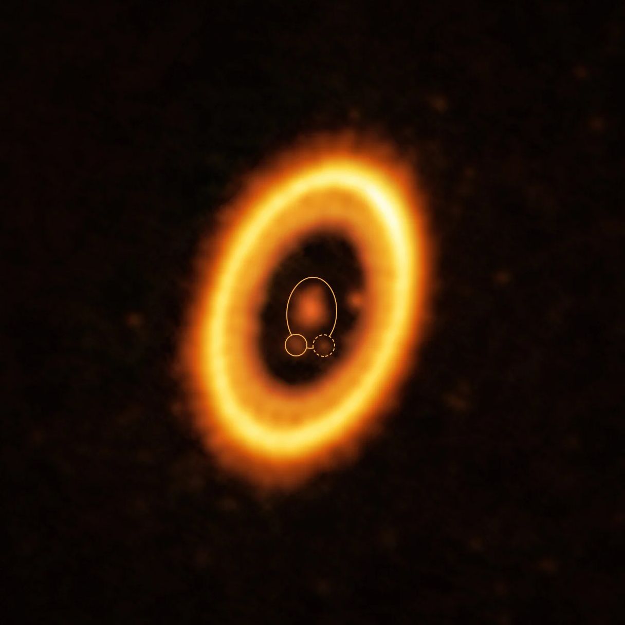 W centrum układu PDS 70 widać młodą gwiazdę oraz planety formujące się dookoła niej. Jedna z planety jest zaznaczona okręgiem, druga znajduje się po prawej stronie w wewnętrznym kręgu.
