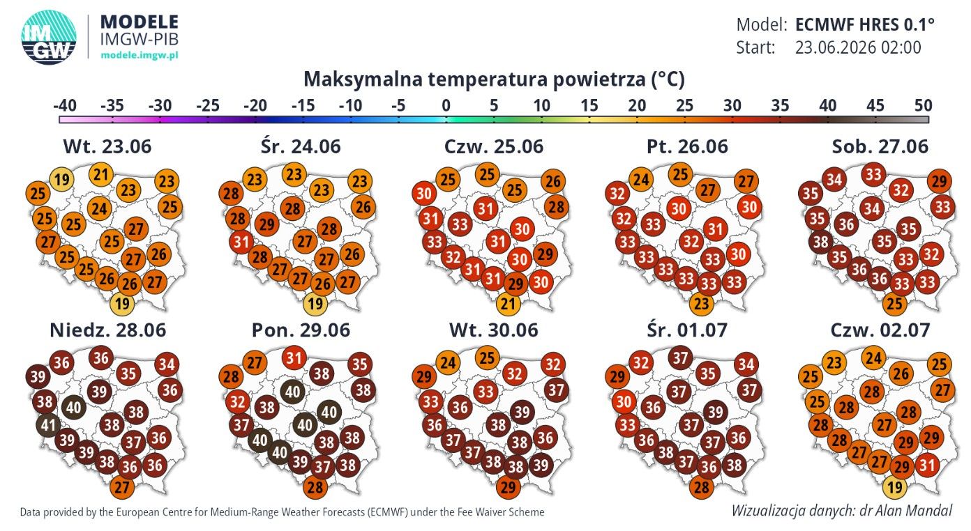 Fala upałów potrwa co najmniej do początku lipca - prognozuje IM