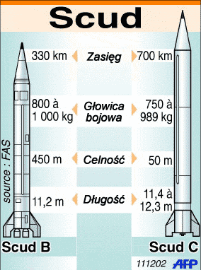 Kolejny iracki Scud zestrzelony nad Kuwejtem