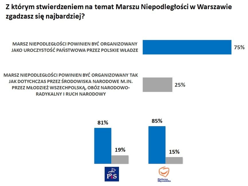 Wyniki badania w panelu Ariadna 