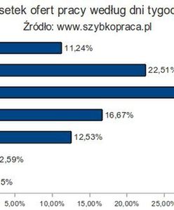 Szukam pracy - zacznę od poniedziałku