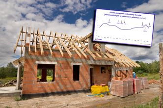 Polacy przestali marzyć o własnym domu? Drastyczny spadek pozwoleń na budowę