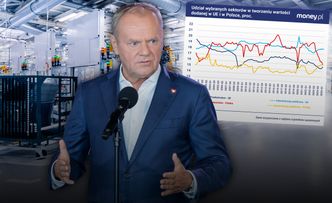 Polski rząd pociąga za coraz więcej sznurków. Wydaje więcej niż władze bogatszych państw [ANALIZA]