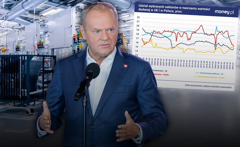 Ostatnie dwa lata przyniosły lawinowy wzrost wydatków publicznyc