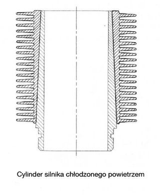 Cylinder chłodzony powietrzem