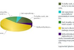 Czy szef gej jest problemem?