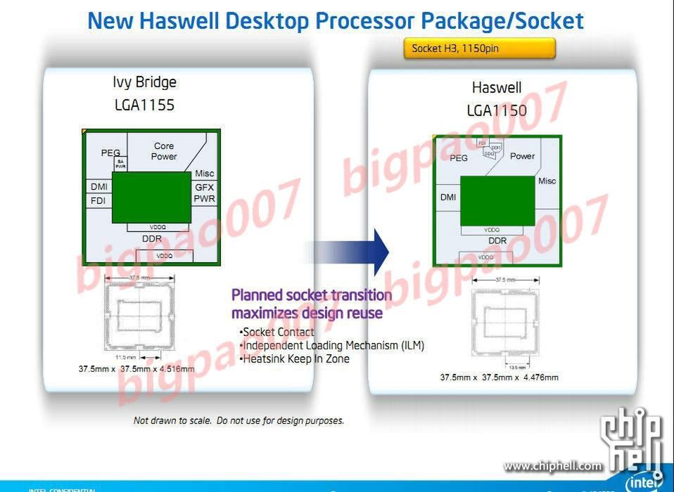 Intel Haswell - kolejna porcja nowinek o platformie Shark Bay 3