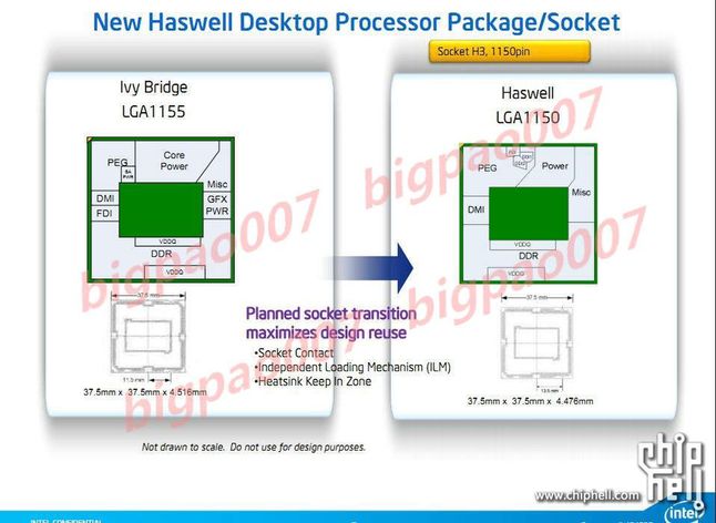 Intel Haswell 2 (fot. chiphell.com)