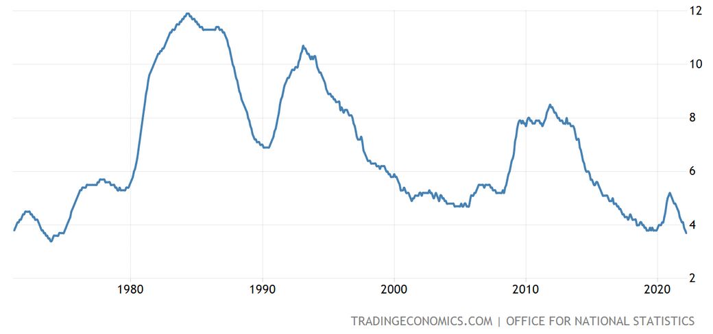 źródło: tradingeconomics.com