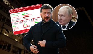 Koniec wojny w Ukrainie możliwy w tym roku? Polacy zabrali głos w sondażu