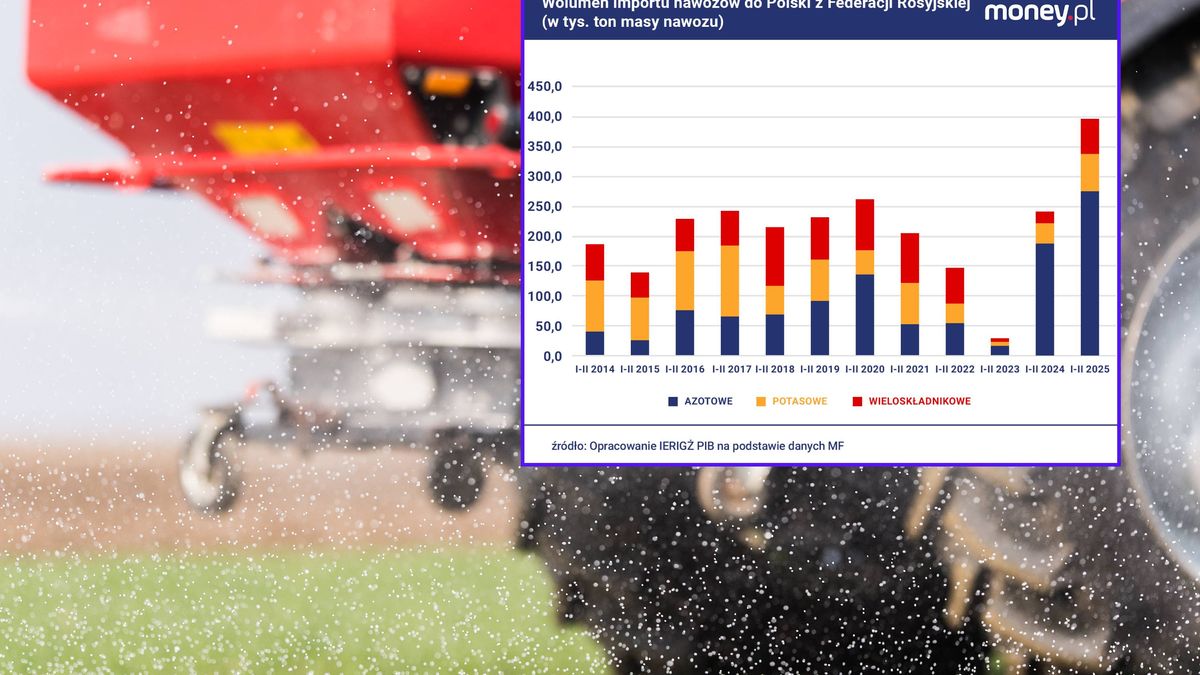 Rekordowy import nawozów z Rosji. UE dopiero szykuje cła w tej  