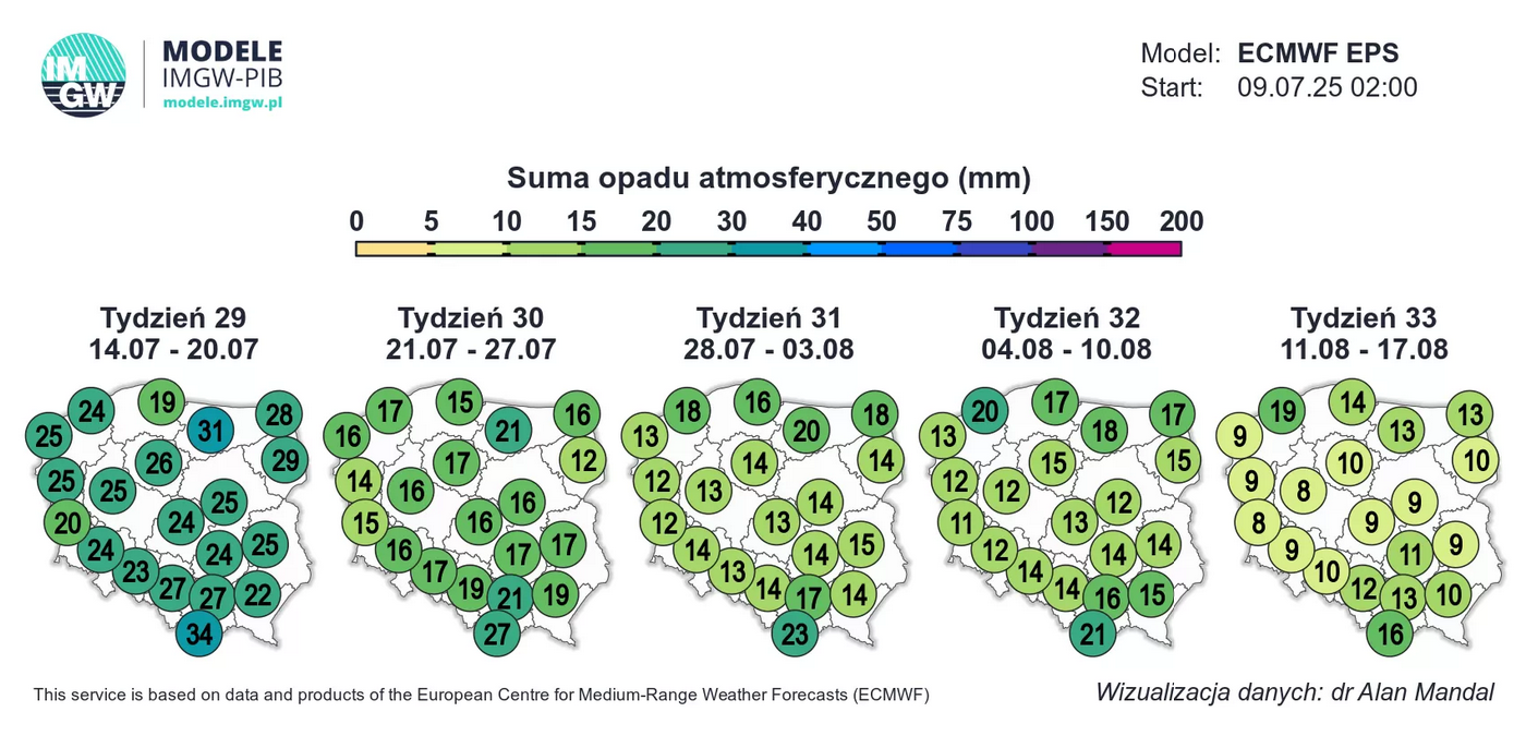 Prognoza długoterminowa IMGW