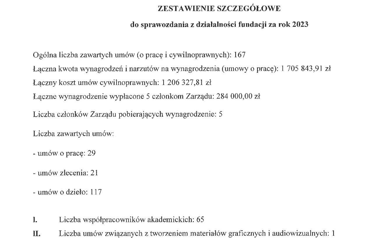 Zestawienie szczegółowe wydatków w 2023 r. Ordo Iuris
