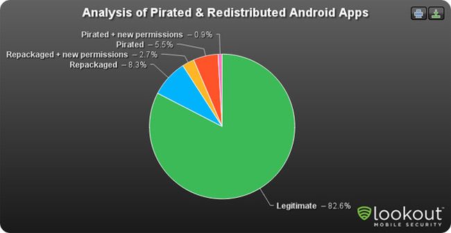 Android Market rozwija się znacznie szybciej niż App Store 2
