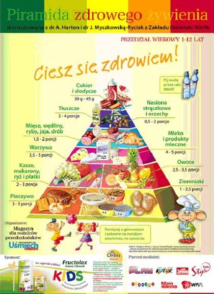 Piramida zdrowego żywienia maluchów