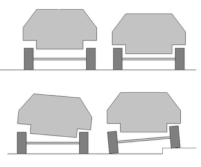 Czy bać się sztywnej osi? 1