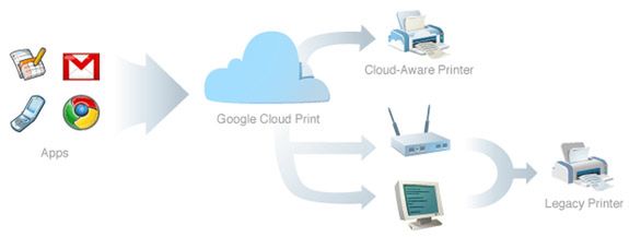 Cloud Printing już wkrótce w Google Docs dla smartfonów