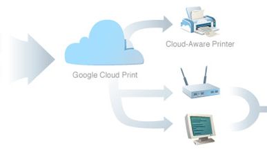 Cloud Printing już wkrótce w Google Docs dla smartfonów 1