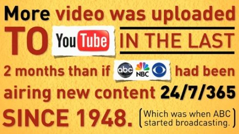 Czy wiesz wszystko na temat Internetu? 1