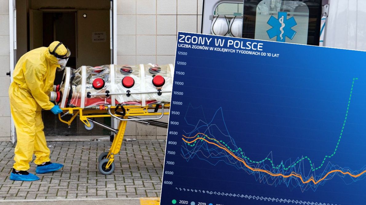 Urzędnicy wydają coraz więcej aktów zgonu. Rośnie ukryta liczba ofiar wirusa