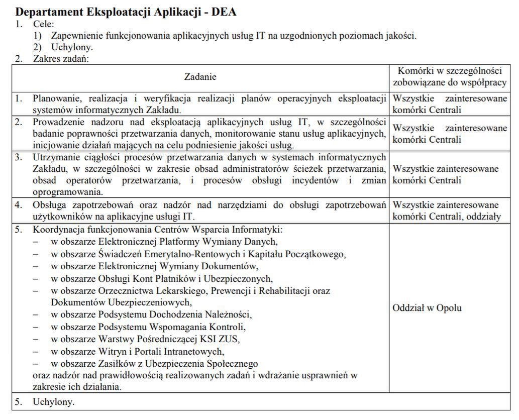 Cele statutowe Departamentu Eksploatacji Aplikacji ZUS