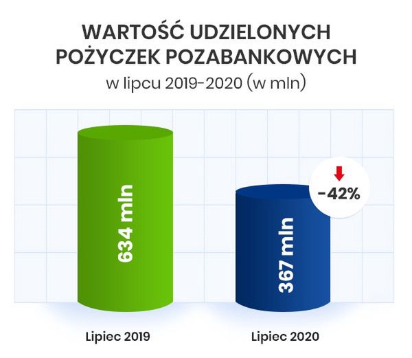 Pożyczki pozabankowe