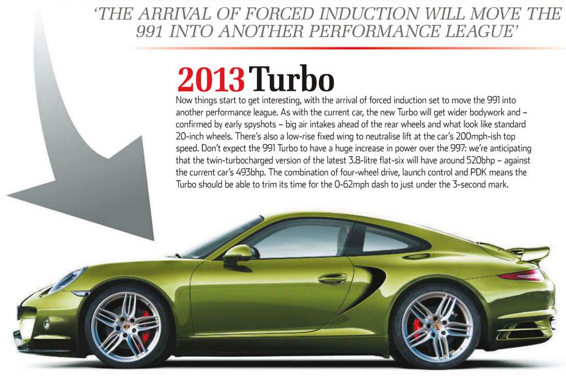 911 (991) Turbo render
