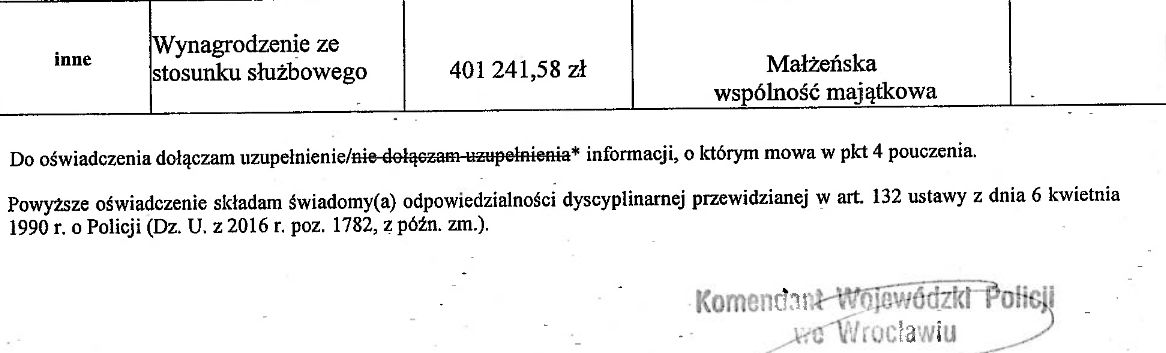 Wynagrodzenie szefa dolnośląskiej policji