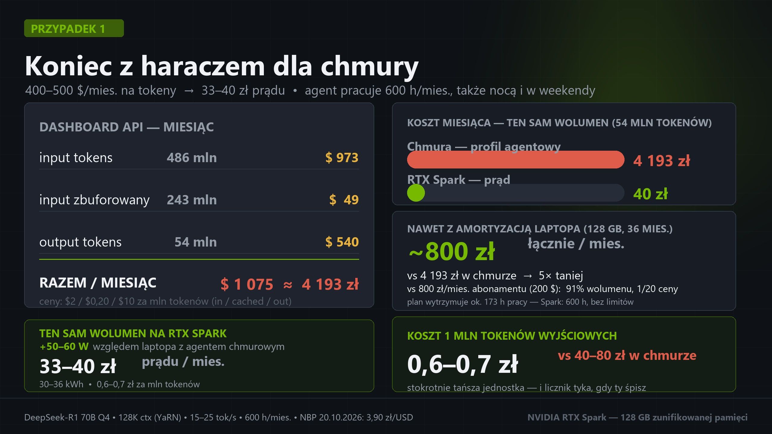 NVIDIA RTX Spark - przewaga nad chmurą