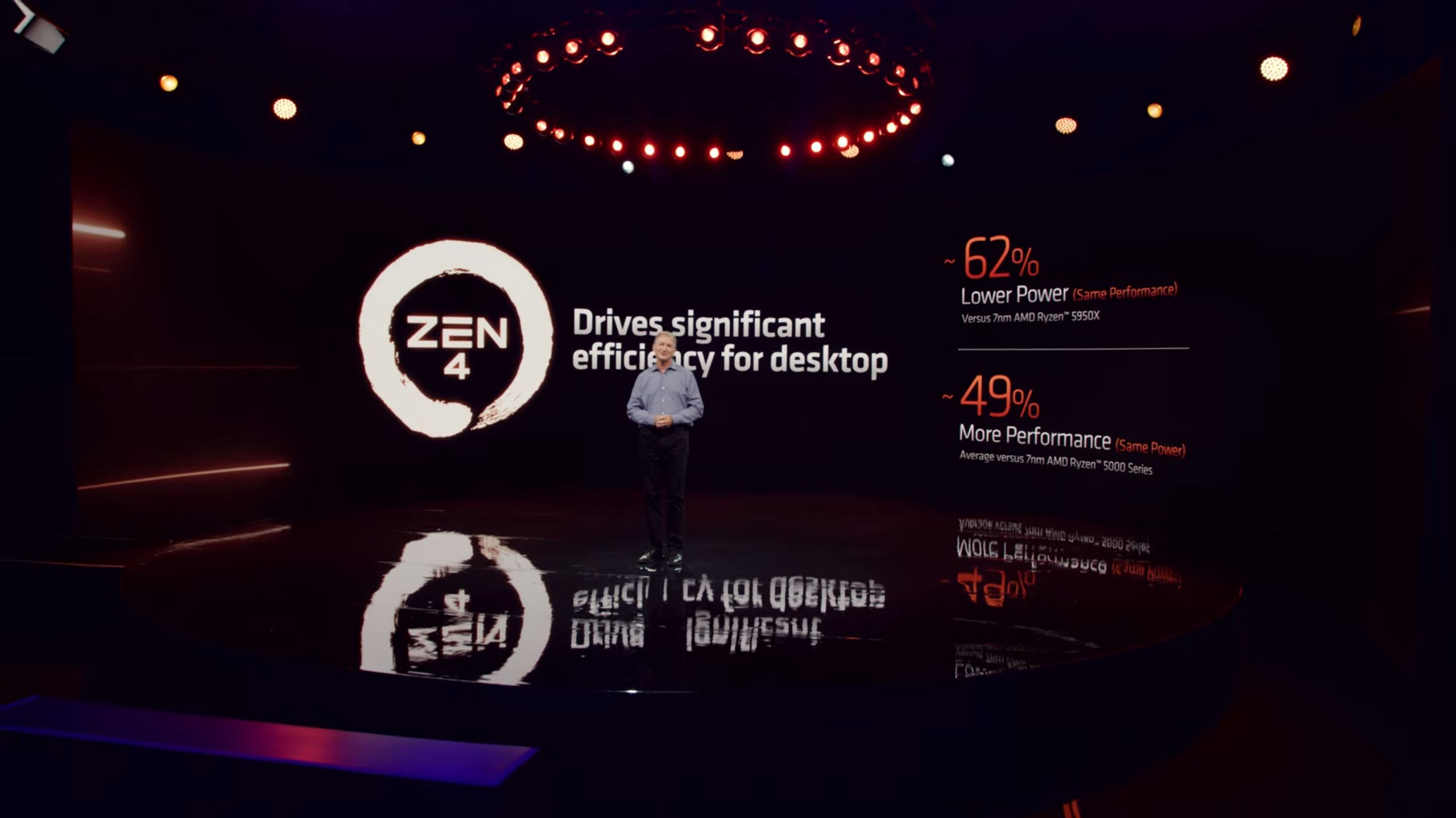 Nowe Ryzeny tylko z DDR5.