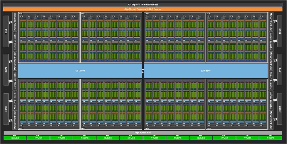 Nvidia Ampere GA100