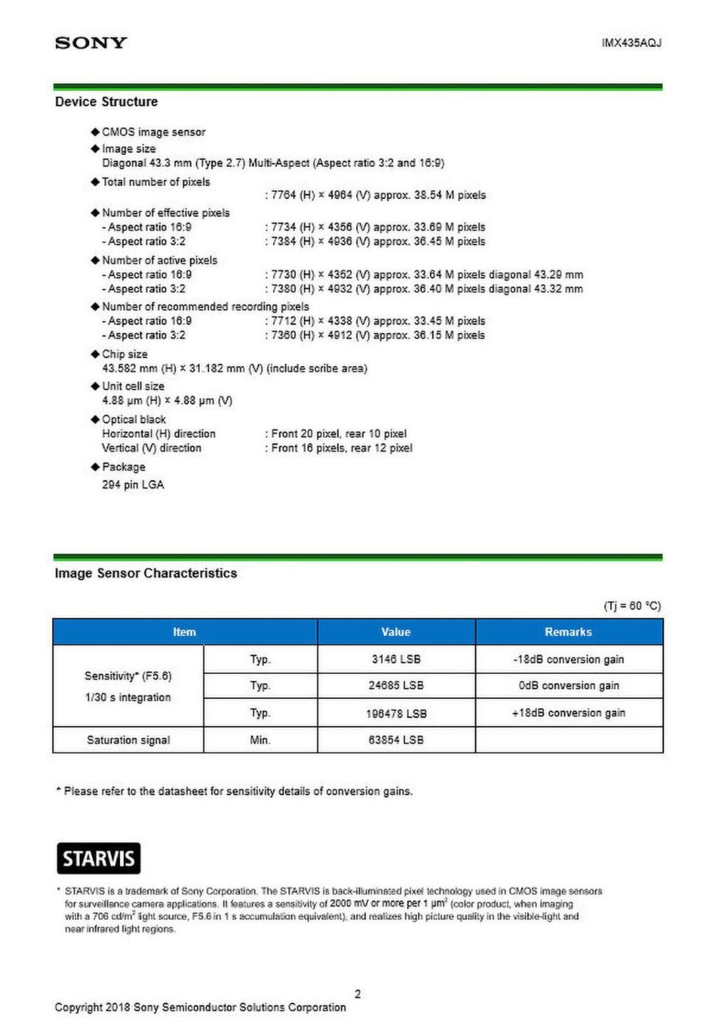 480 kl./s w 4K oraz 60 kl./s w 8K – Sony A7S III na horyzoncie 4