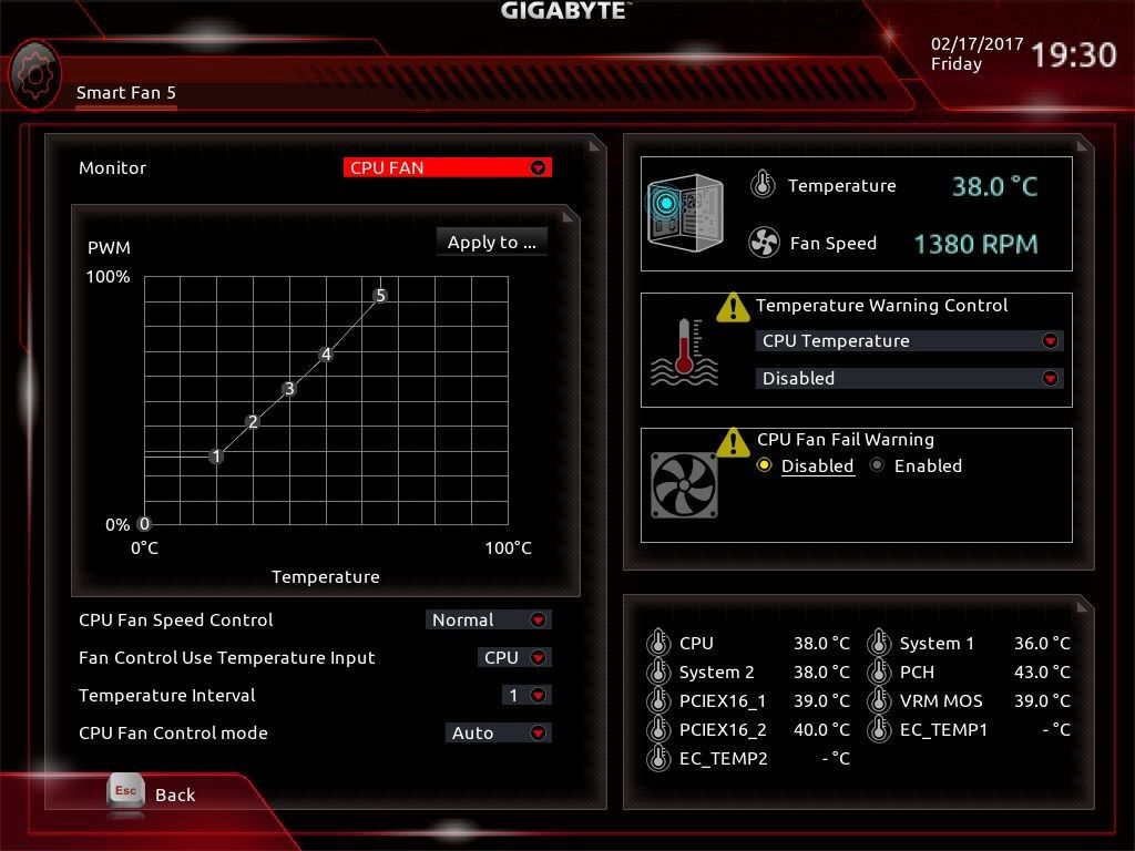 Gigabyte Smart Fan 5