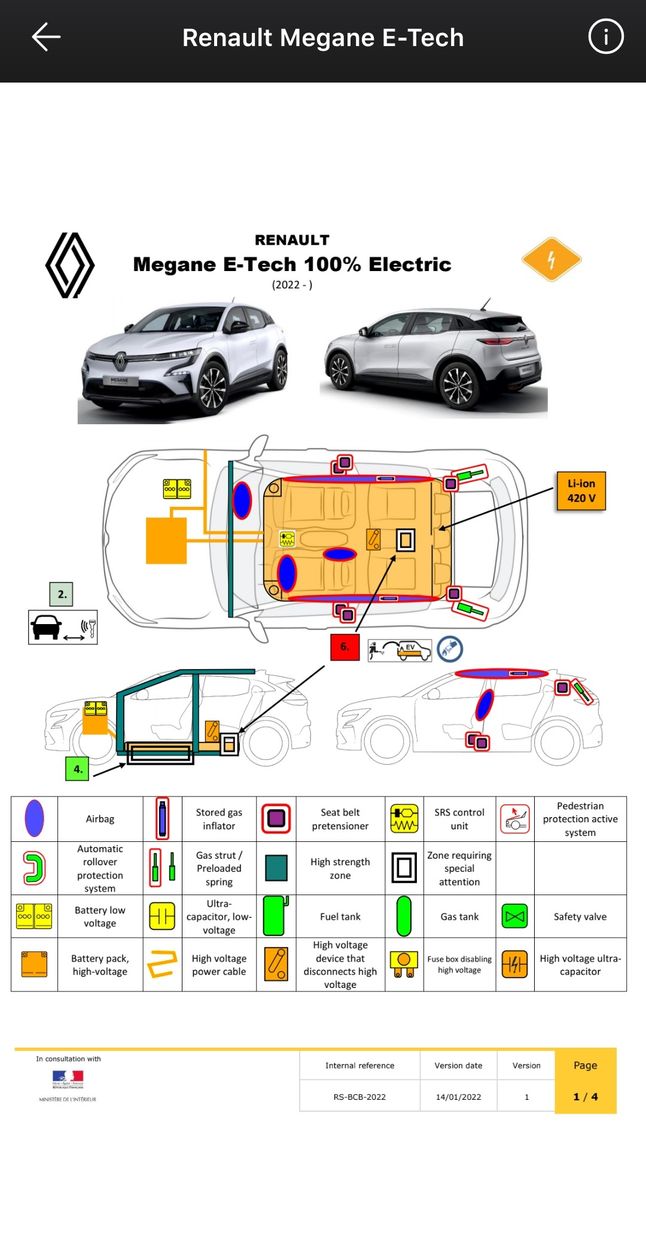 Dane dotyczące Renault Megane E-Tech