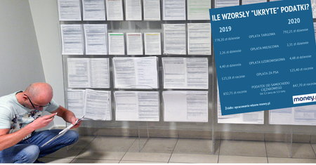 "Ukryte" podwyżki podatków. W 2020 r. poszły w górę wszystkie możliwe daniny lokalne