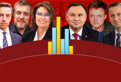 Wybory prezydenckie 2020. Sondaż IBRiS dla WP. Andrzej Duda niekwestionowanym liderem