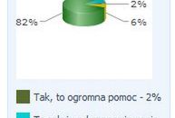 Ubezpieczenie z urzędu pracy? Koniec z tym!