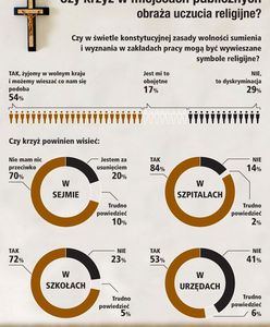 Komu przeszkadza krzyż w pracy?