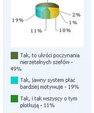 Czy pensje w firmie powinny być jawne?