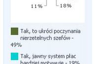 Czy pensje w firmie powinny być jawne?